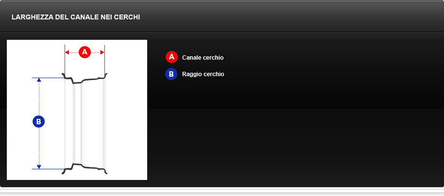 Domande e risposte canale